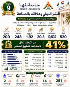 إنجاز جديد لجامعة بنها.. نمو قياسي في أبحاث الابتكار ودعم الصناعة حتى 2026 2