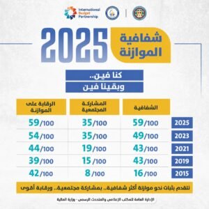 المالية..الموازنة ملك للمواطن 8