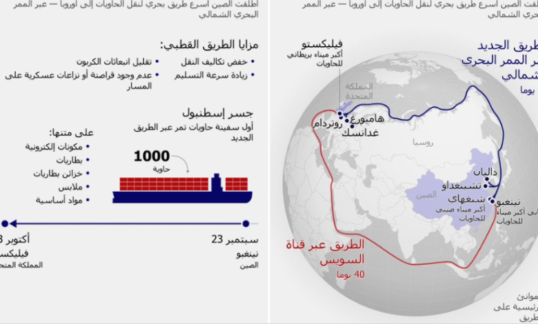 طريق الحرير القطبي: الصين تفتتح أول ممر بحري شمالي إلى أوروبا 2