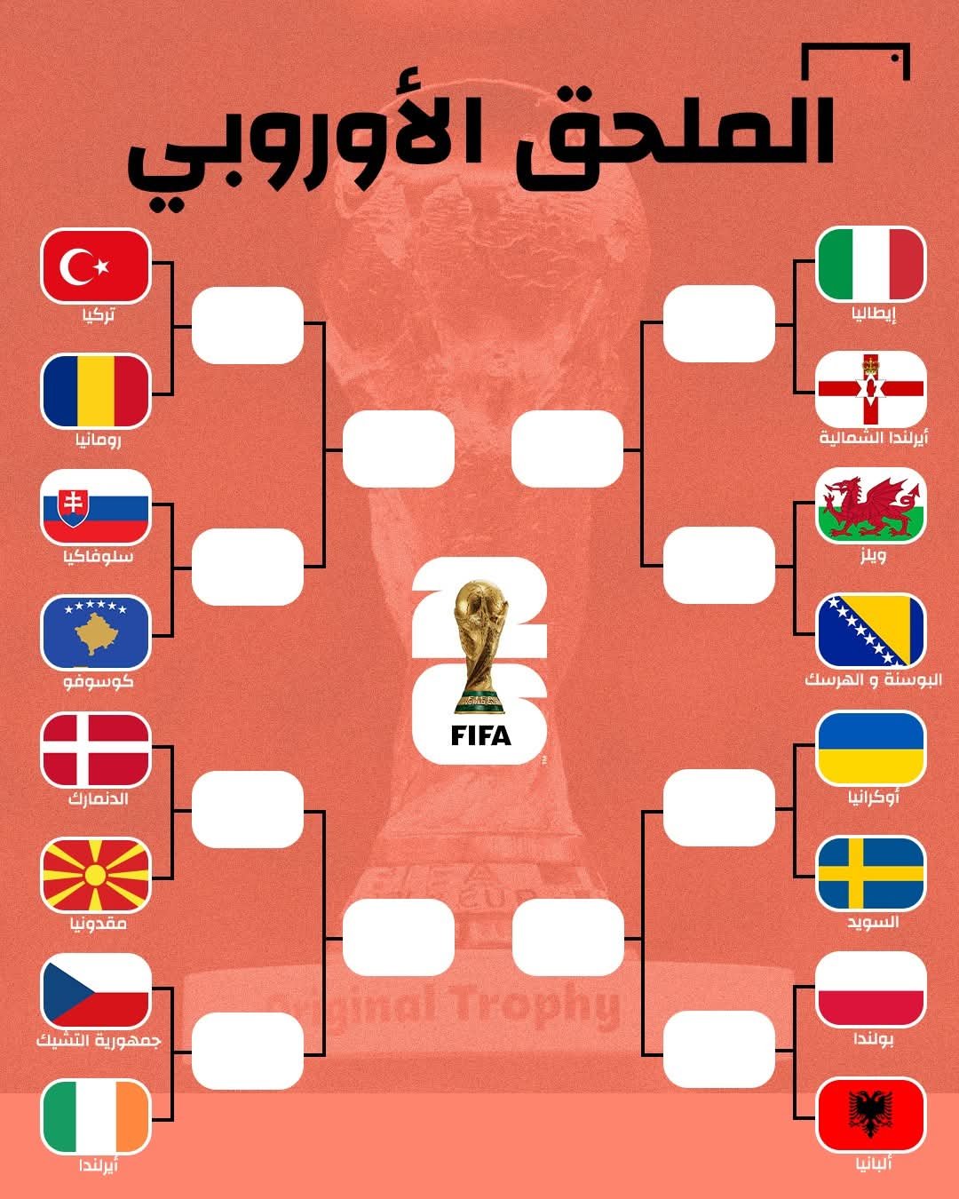 تركيا تستضيف رومانيا وإيطاليا تواجه أيرلندا الشمالية بالملحق الأوروبي لمونديال 2026 1