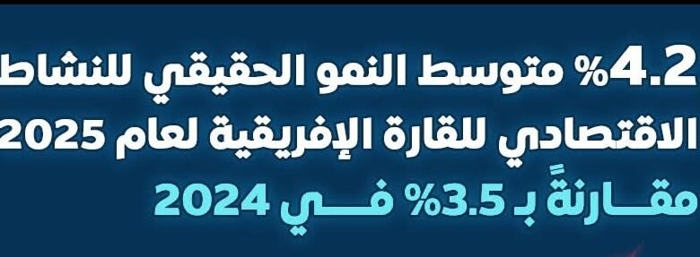 القارة الإفريقية..بلغ متوسط الناتج المحلي 4.2% مقارنة بـ 3.5% في 2024، 1