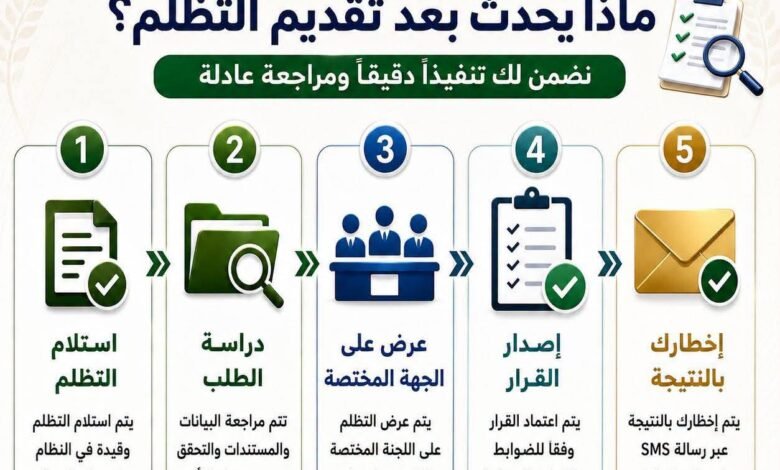 وزارة التموين تكشف لأول مرة رحلة التظلم.. من تسجيل الطلب إلى إعلان النتيجة 1