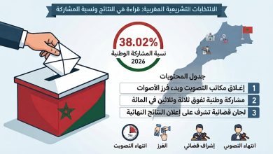 الانتخابات التشريعية